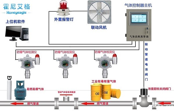 可燃气体报警器.jpg