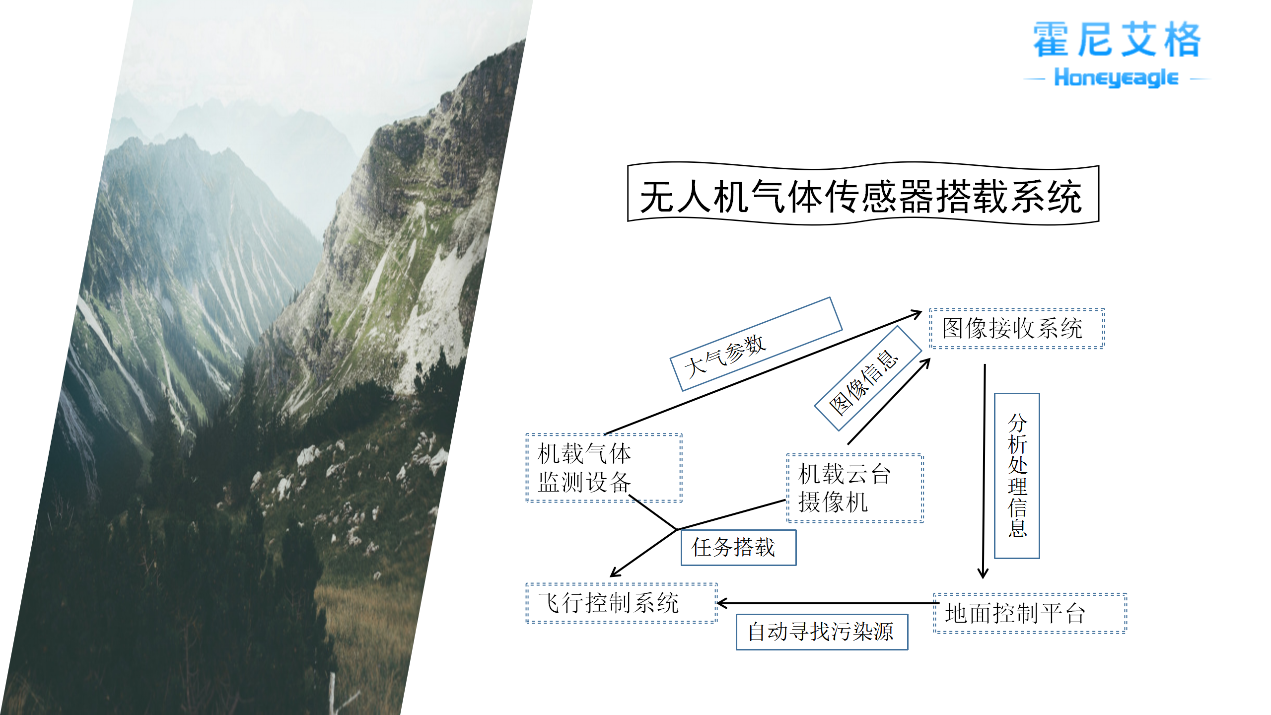 无人机大气监测_06.png