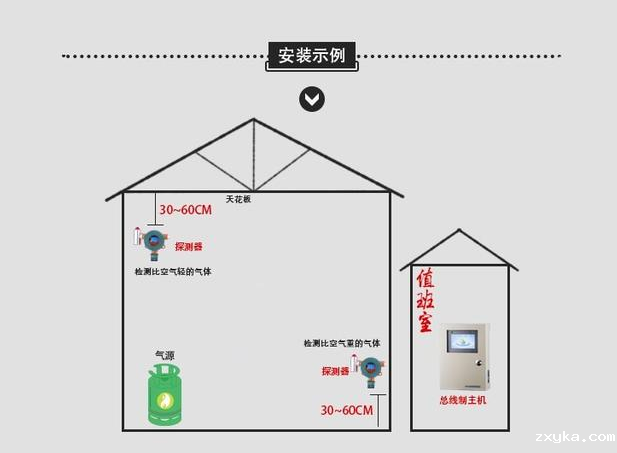 一氧化碳报警器安装规范.png