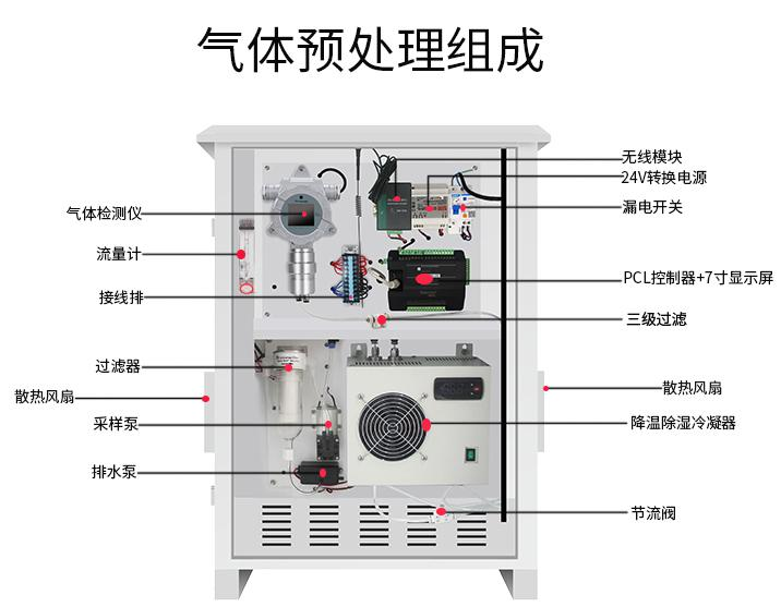 预处理组成图.png