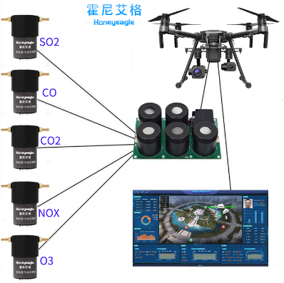 无人机大气监测模块.png