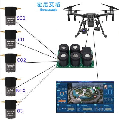 无人机大气监测模块.png