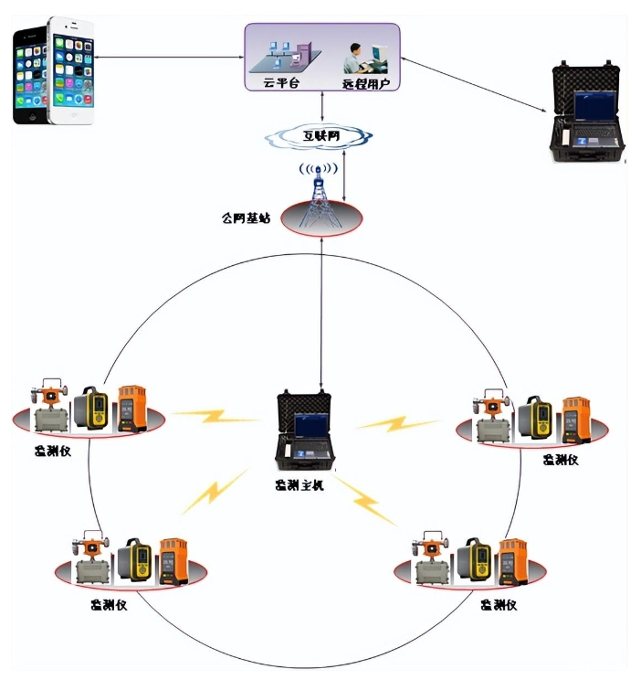 有限空间气体检仪.png