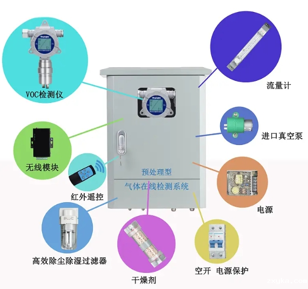 气体预处理在线检测系统.png