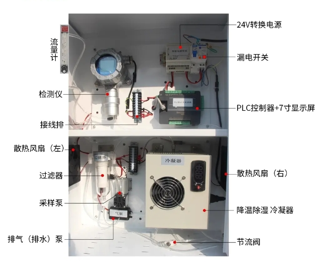 高温预处理在线监测系统.png