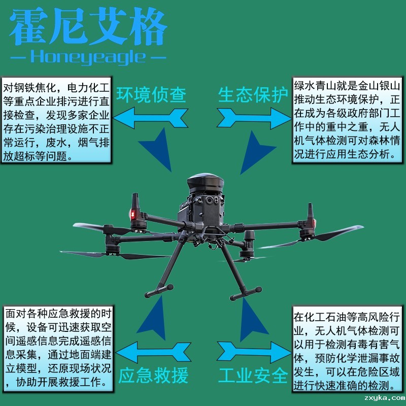 无人机气体检测应用场所.jpg