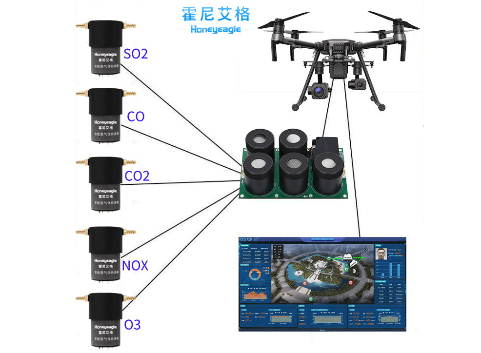 无人机监测模组HNAG6200解决气体检测难题