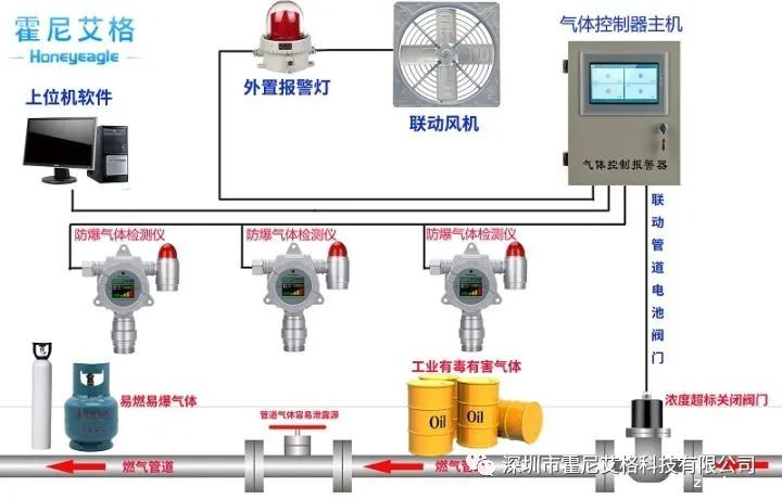 守护安全，从了解开始 —— hth体育网站登录气体报警器功能全解析