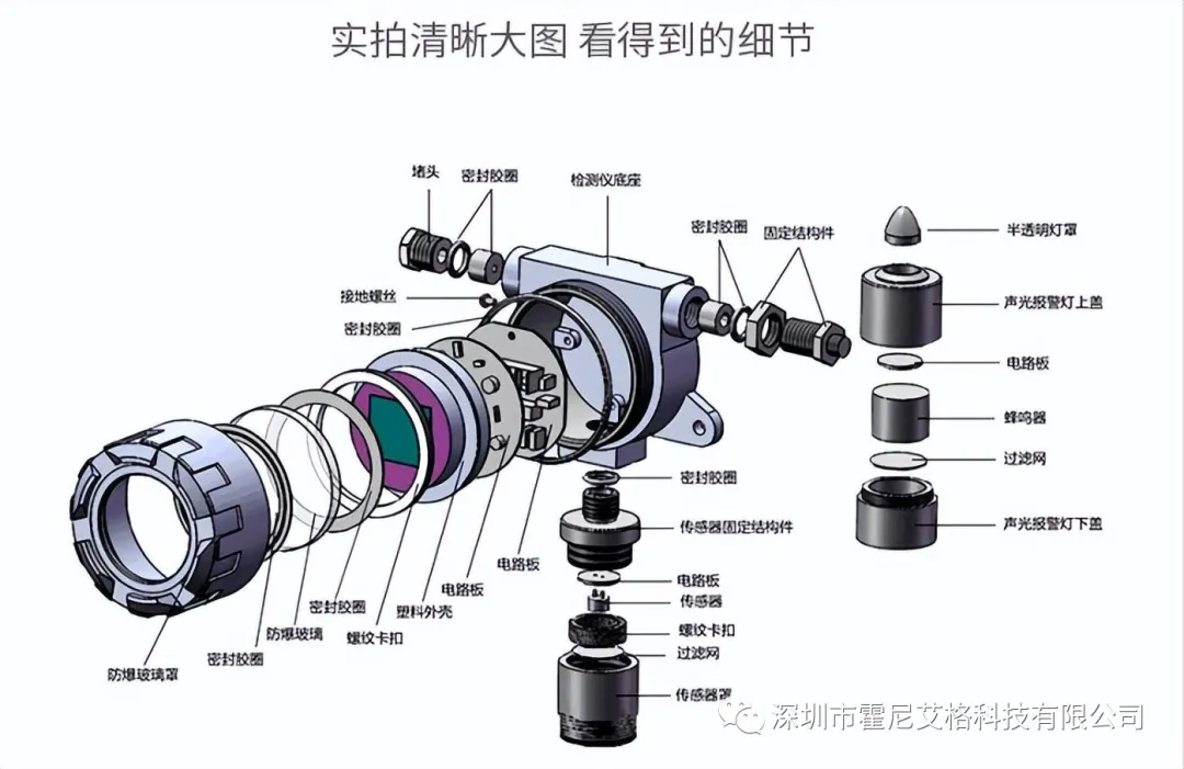 在线式一氧化氮华体会会员登入HNAG1000-NO