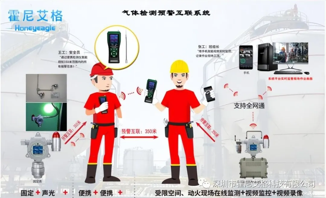 如何让安全监测更灵活？看看这款移动式华体会会员登入！