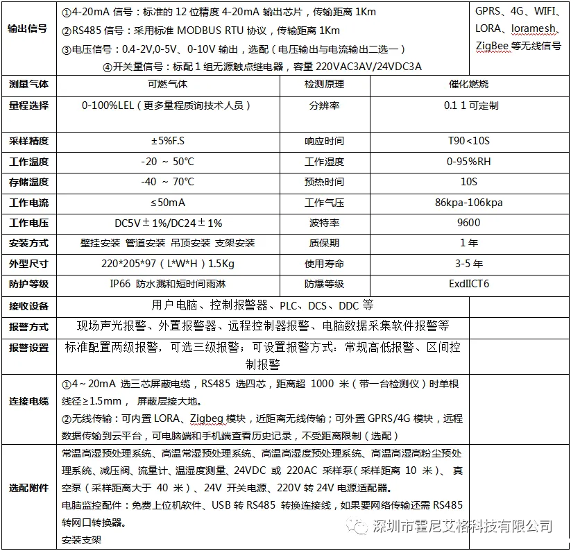 可燃性华体会会员登入的低报和高报如何进行设置？