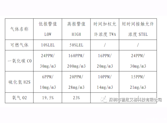 四合一华体会会员登入的数值标准与检测范围？