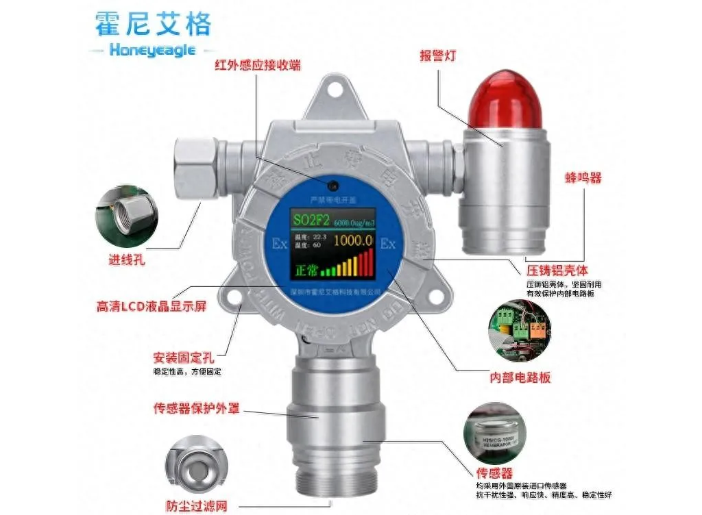 可燃气体报警器与有毒华体会会员登入有何区别？