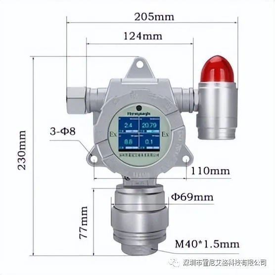 HNAG1000-4固定式四合一华体会会员登入