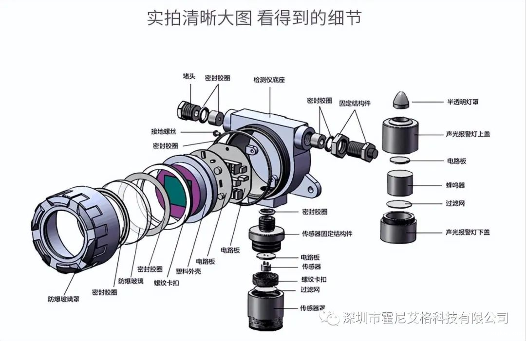 hth体育网站登录环氧乙烷检测仪