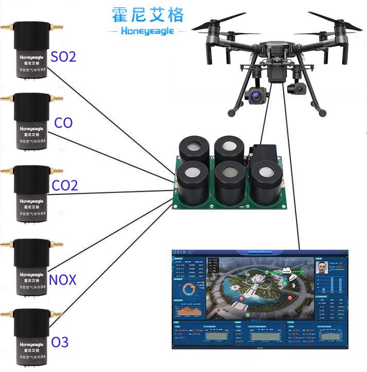 无人机大气监测模块
