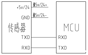 TTL串口.png